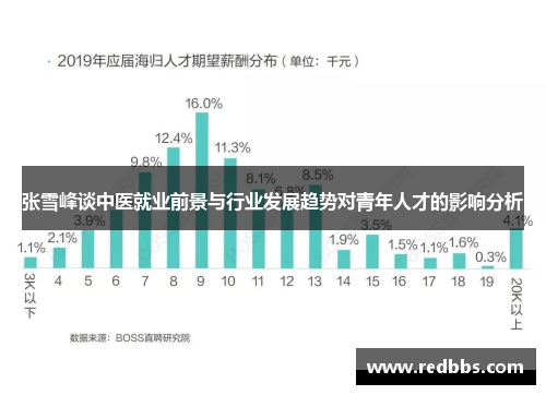 张雪峰谈中医就业前景与行业发展趋势对青年人才的影响分析